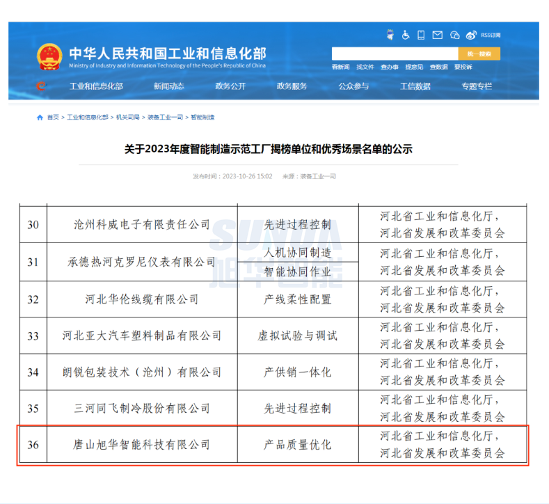 【国家级荣誉】喜讯！旭华智能“SunFMEA项目”荣获工信部“2023年度智能制造优秀场景”