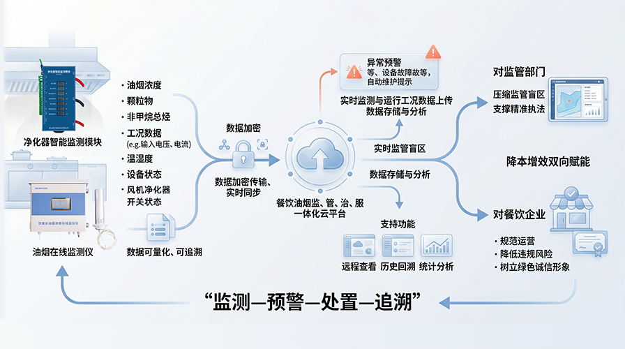 油烟检测仪