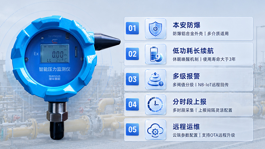 智能压力监测仪